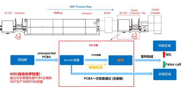 SMT产线质检！巨璞科技复检机设备破局传统复检痛点，效能飙升