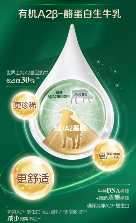 以品质赋能行业发展，金领冠塞纳牧开创高端有机A2奶粉新境界
